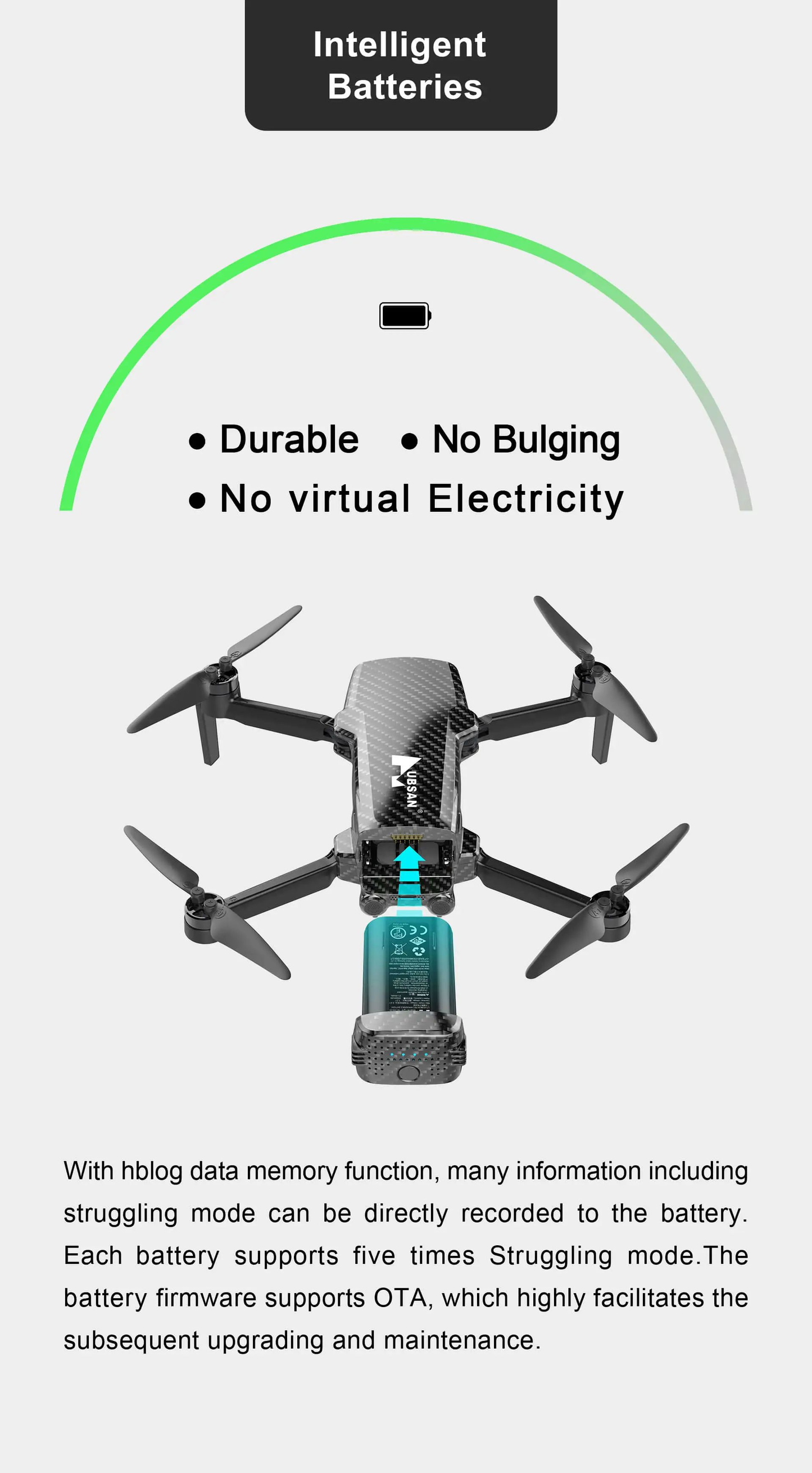 Hubsan Zino Mini SE R Drone | 10KM Flight Range | 45 Minutes Flight Time | 48MP Camera - ISPEKTRUM Toys & Games