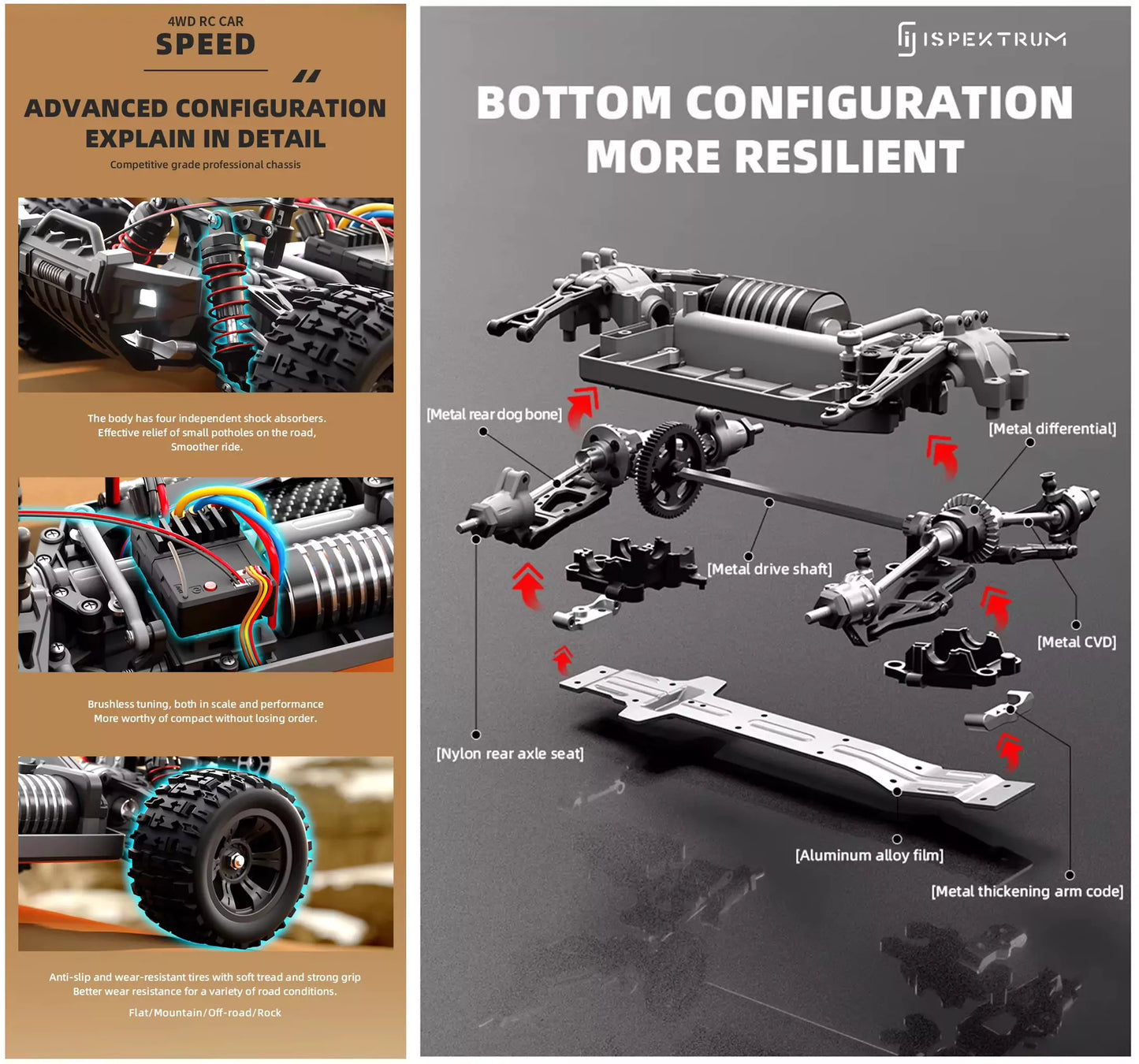 Beast Off-Road Remote Control Truck - ISPEKTRUM Toys & Games