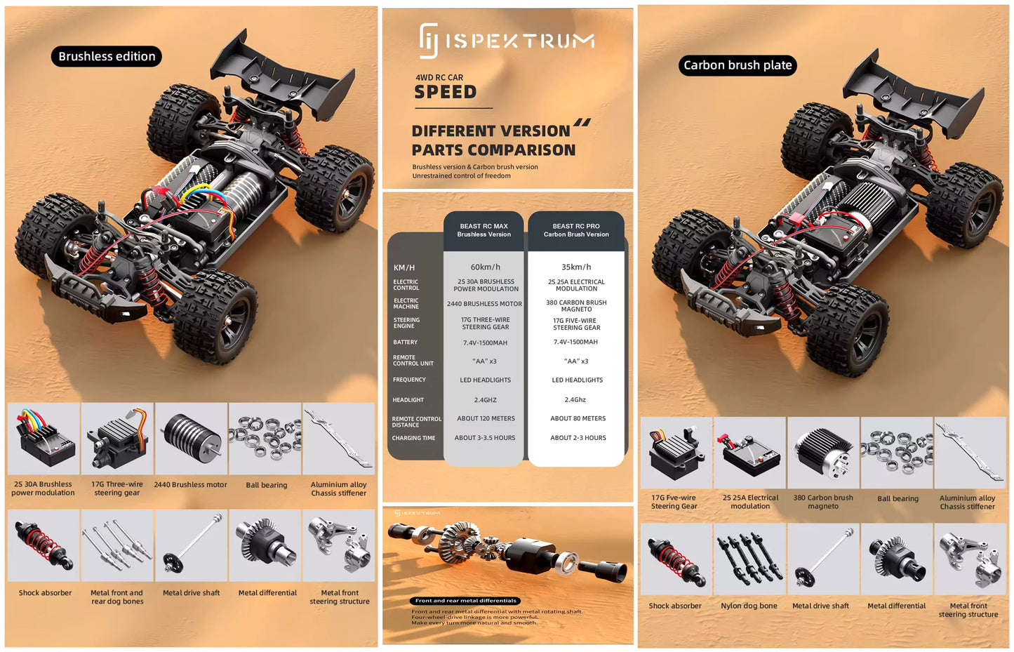Beast Off-Road Remote Control Truck - ISPEKTRUM Toys & Games