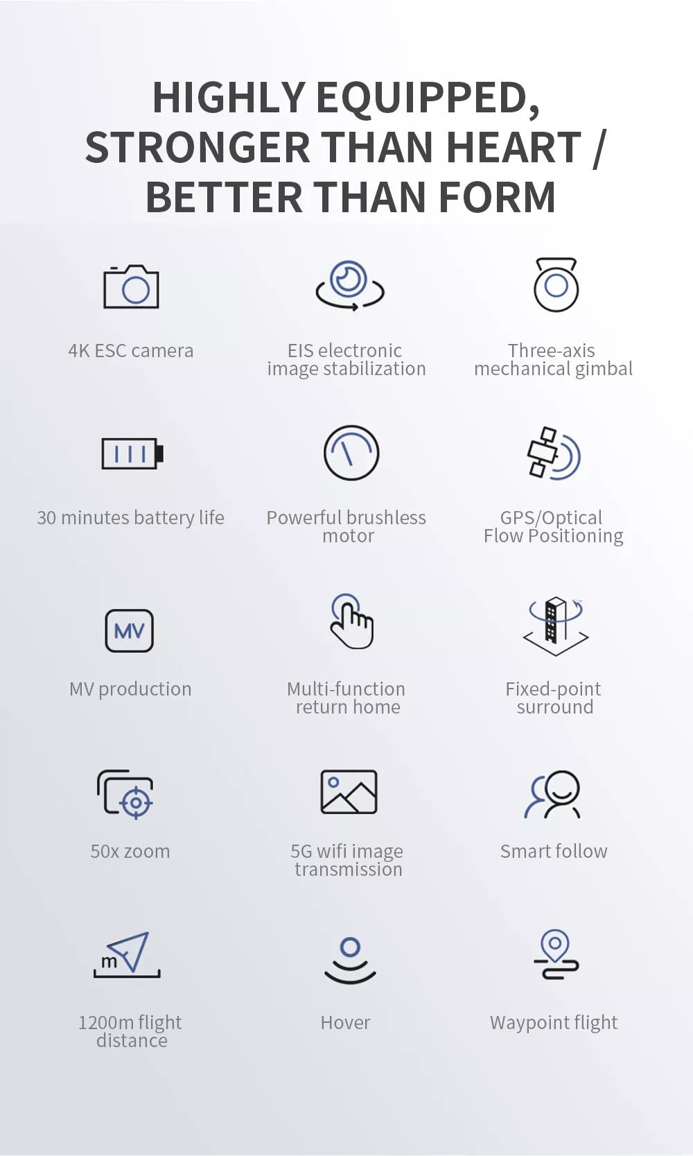 iSKF101 Max 4K Drone | 3-Axis Gimbal - ISPEKTRUM Toys & Games